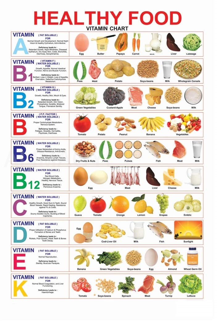 MALLONY Healthy Nutritious Foo - Baby Food List 评论和价格